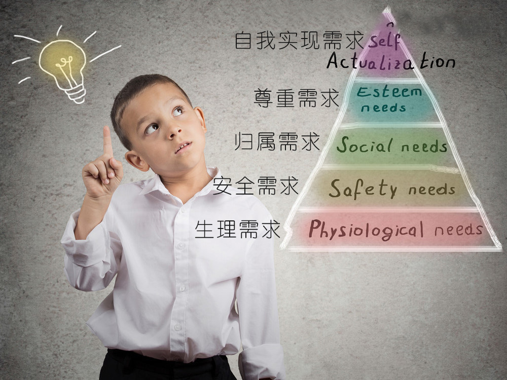 馬斯洛金字塔的男孩 ona backgound(修改).jpg 馬斯洛金字塔的男孩 ona backgound(修改).jpg